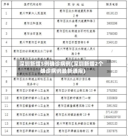 深圳新增5例确诊病例(深圳新增2个确诊病例最新通报)-第2张图片
