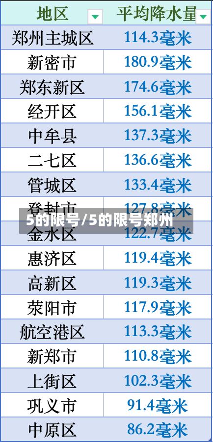 5的限号/5的限号郑州