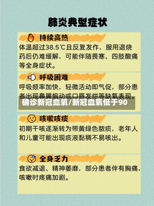 确诊新冠血氧/新冠血氧低于90