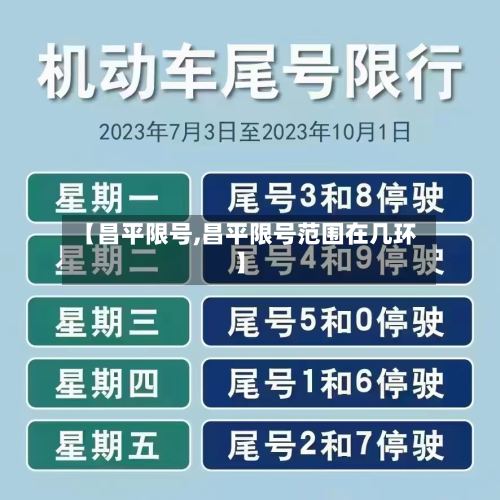 【昌平限号,昌平限号范围在几环】