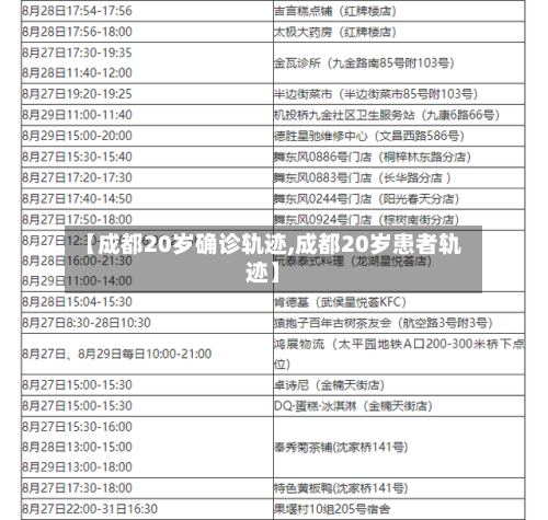 【成都20岁确诊轨迹,成都20岁患者轨迹】