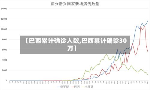 【巴西累计确诊人数,巴西累计确诊30万】