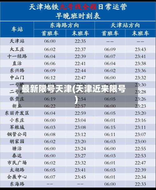 最新限号天津(天津近来限号)