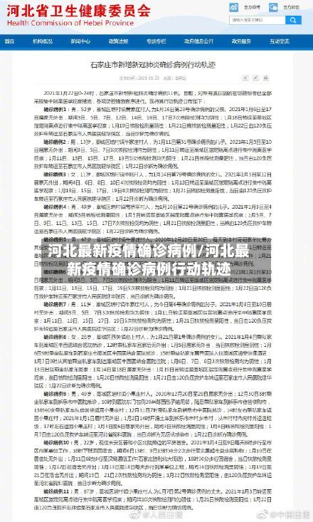 河北最新疫情确诊病例/河北最新疫情确诊病例行动轨迹