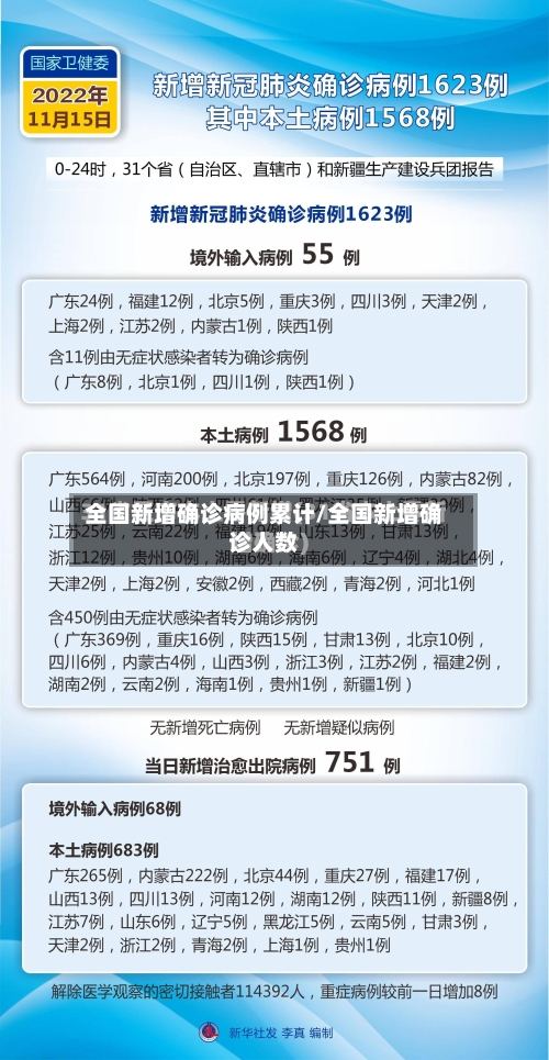 全国新增确诊病例累计/全国新增确诊人数