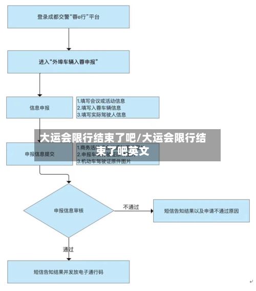 大运会限行结束了吧/大运会限行结束了吧英文-第2张图片