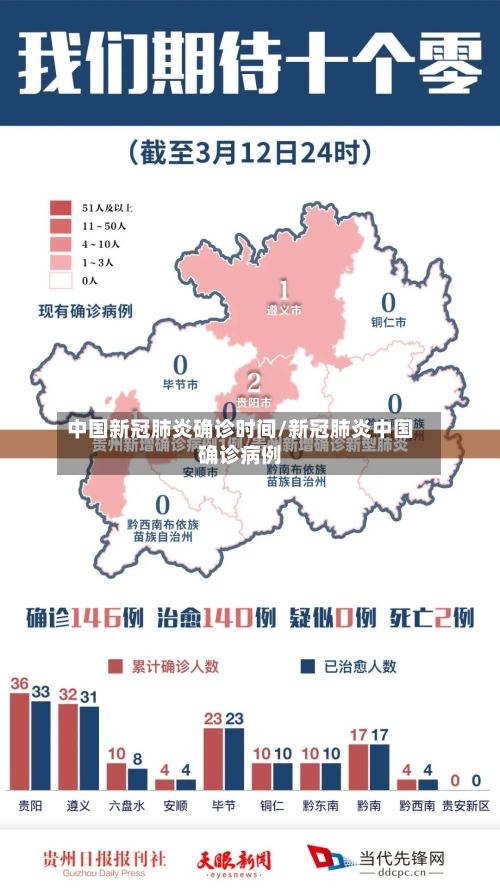 中国新冠肺炎确诊时间/新冠肺炎中国确诊病例-第3张图片