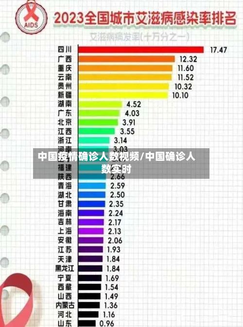 中国疫情确诊人数视频/中国确诊人数实时-第2张图片
