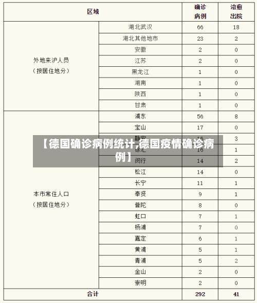 【德国确诊病例统计,德国疫情确诊病例】