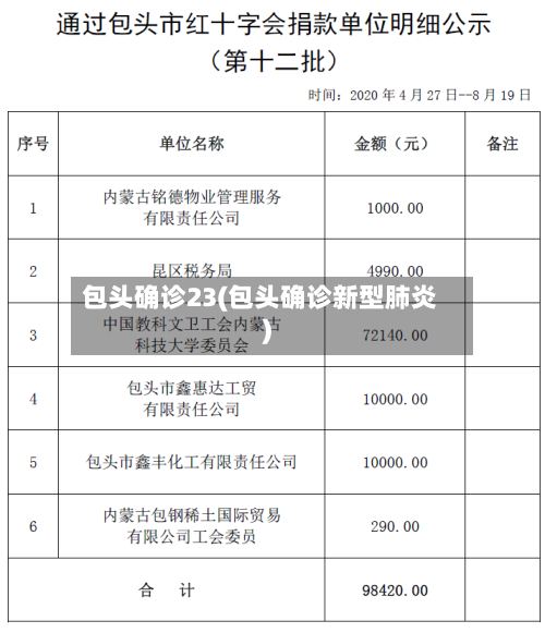 包头确诊23(包头确诊新型肺炎)