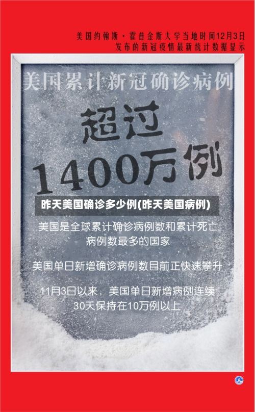 昨天美国确诊多少例(昨天美国病例)