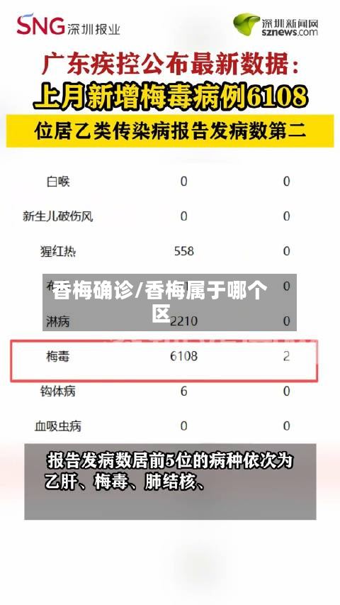 香梅确诊/香梅属于哪个区