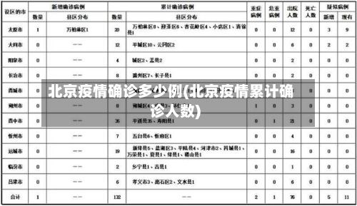 北京疫情确诊多少例(北京疫情累计确诊人数)-第3张图片