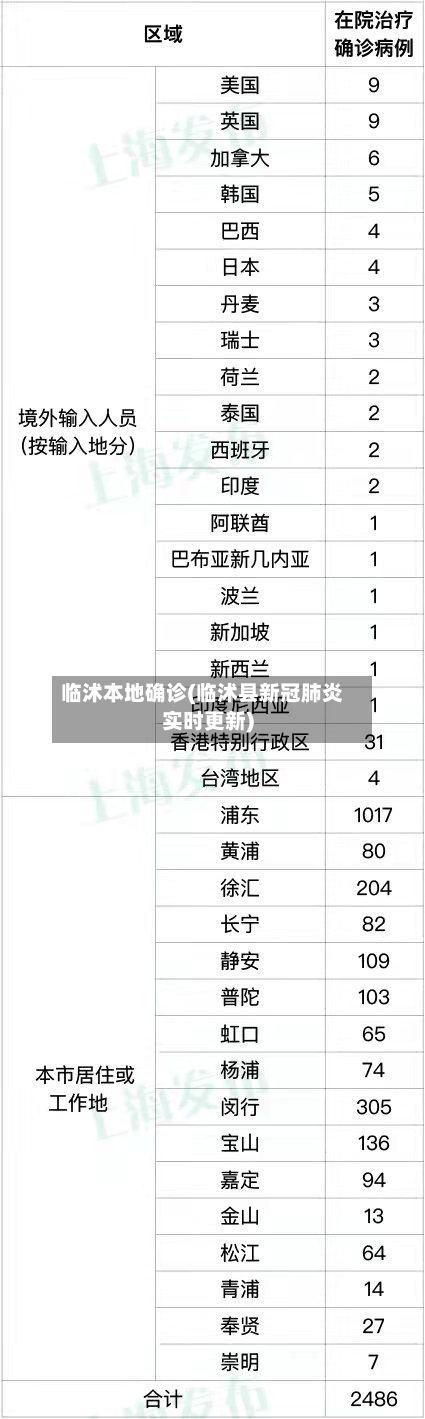 临沭本地确诊(临沭县新冠肺炎实时更新)-第2张图片