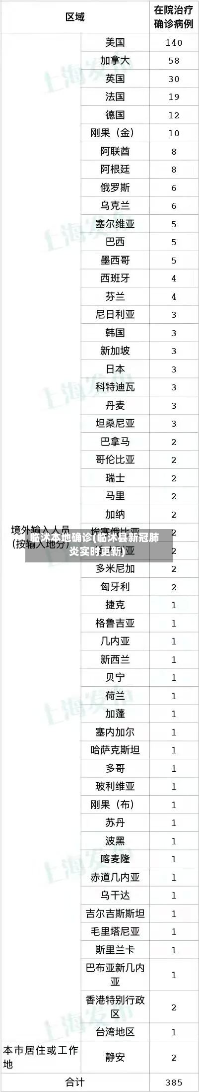 临沭本地确诊(临沭县新冠肺炎实时更新)-第3张图片