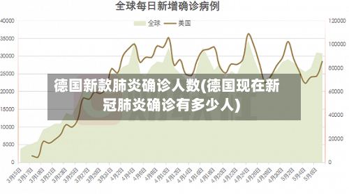 德国新款肺炎确诊人数(德国现在新冠肺炎确诊有多少人)
