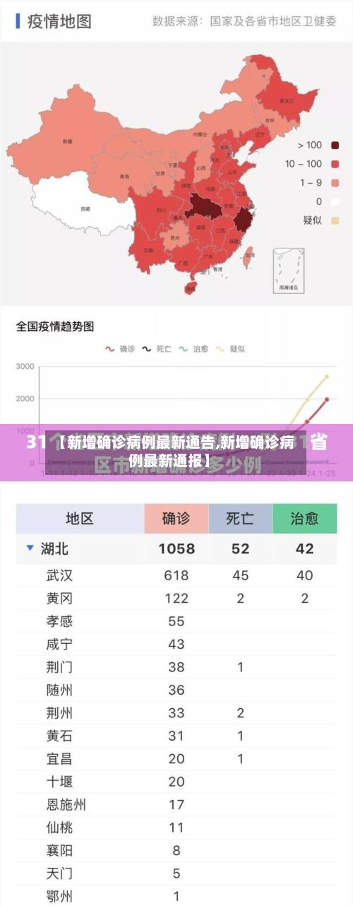 【新增确诊病例最新通告,新增确诊病例最新通报】