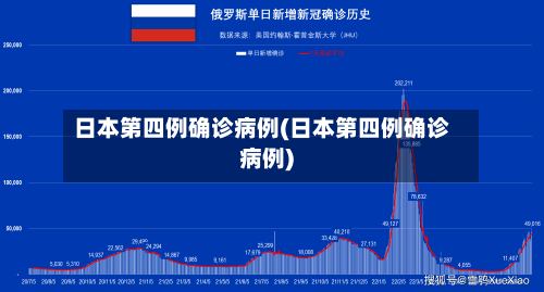 日本第四例确诊病例(日本第四例确诊病例)