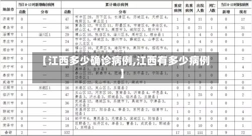 【江西多少确诊病例,江西有多少病例】-第3张图片