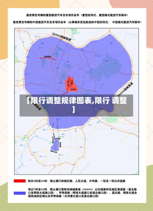 【限行调整规律图表,限行 调整】-第2张图片