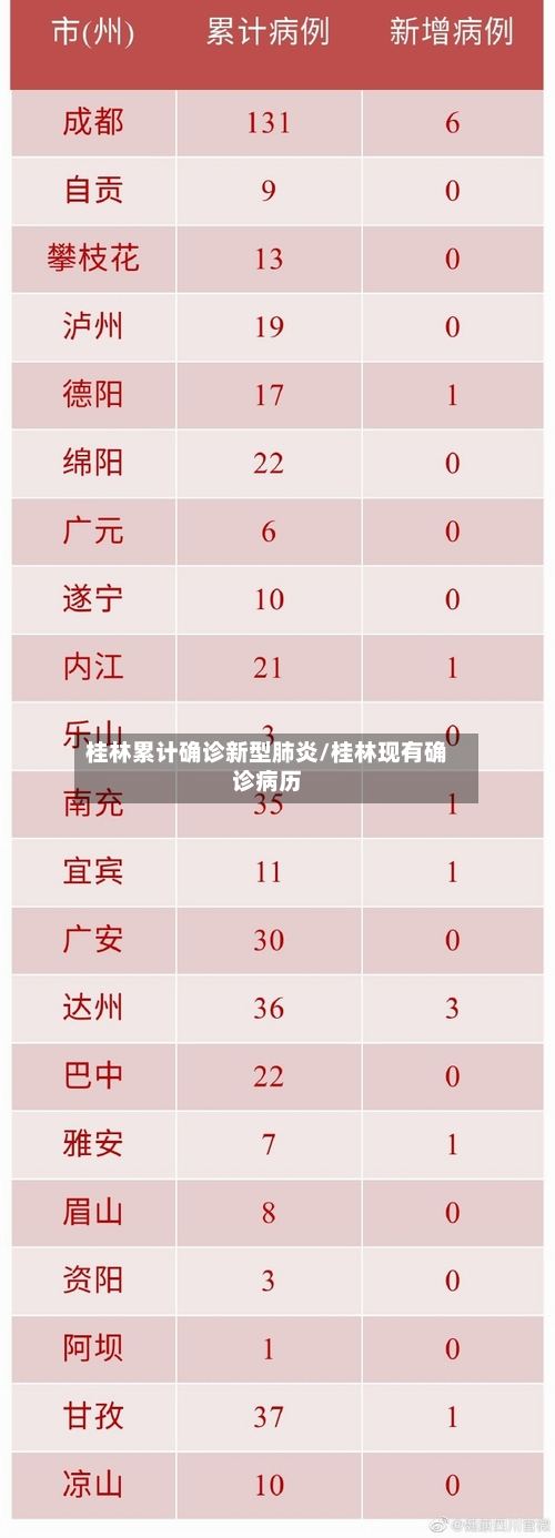 桂林累计确诊新型肺炎/桂林现有确诊病历
