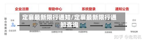 定襄最新限行通知/定襄最新限行通知查询-第2张图片