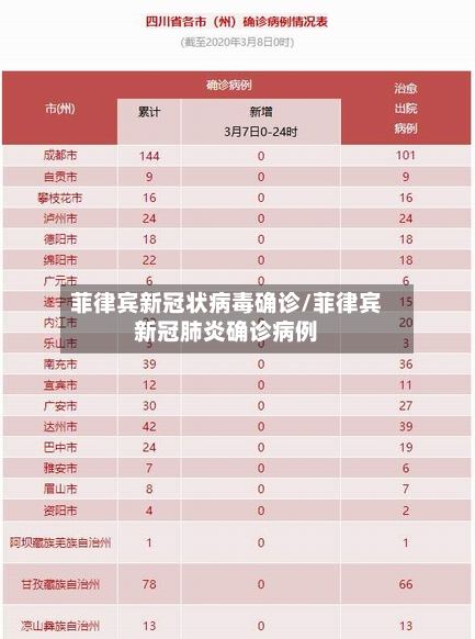 菲律宾新冠状病毒确诊/菲律宾新冠肺炎确诊病例-第2张图片