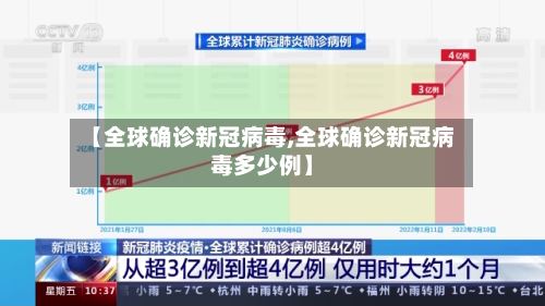 【全球确诊新冠病毒,全球确诊新冠病毒多少例】