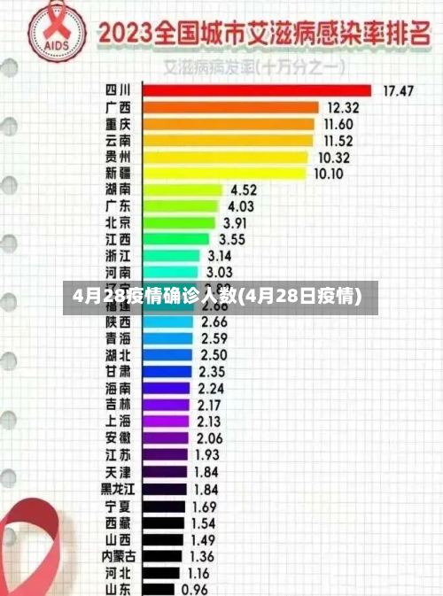 4月28疫情确诊人数(4月28日疫情)