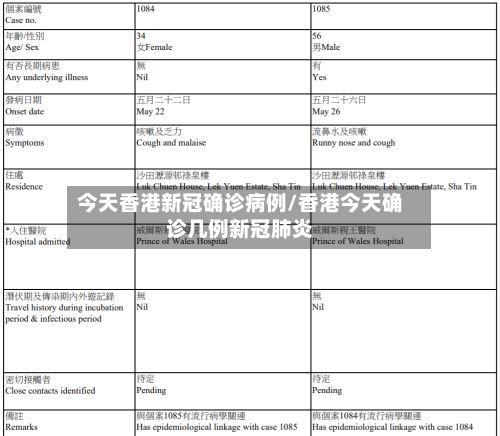今天香港新冠确诊病例/香港今天确诊几例新冠肺炎