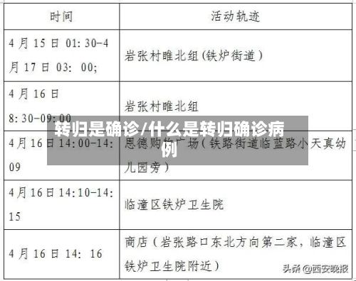 转归是确诊/什么是转归确诊病例-第2张图片