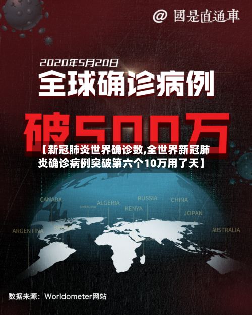 【新冠肺炎世界确诊数,全世界新冠肺炎确诊病例突破第六个10万用了天】