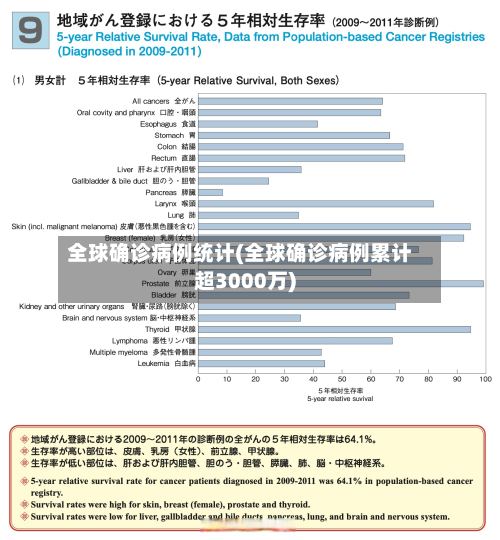 全球确诊病例统计(全球确诊病例累计超3000万)-第2张图片