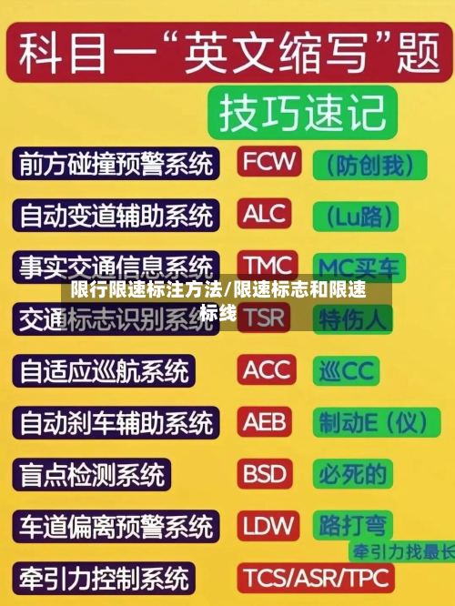 限行限速标注方法/限速标志和限速标线-第2张图片