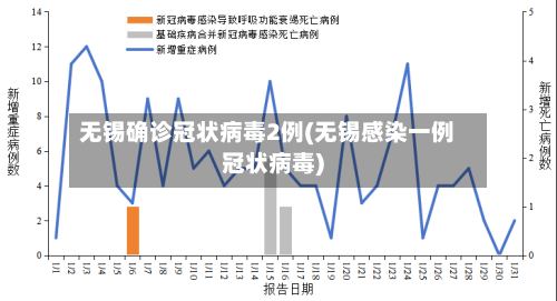 无锡确诊冠状病毒2例(无锡感染一例冠状病毒)