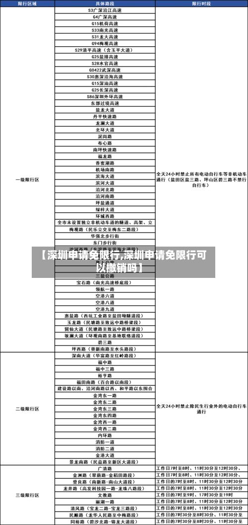 【深圳申请免限行,深圳申请免限行可以撤销吗】-第3张图片