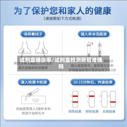 试剂盒确诊率/试剂盒检测新冠准确吗