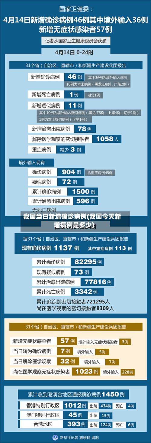 我国当日新增确诊病例(我国今天新增病例是多少)