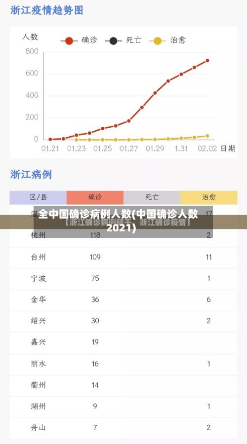 全中国确诊病例人数(中国确诊人数2021)-第2张图片