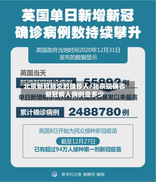 北京新冠肺炎的确诊人/北京现确诊新冠病人病例是多少