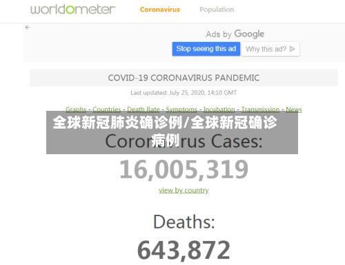 全球新冠肺炎确诊例/全球新冠确诊病例-第2张图片