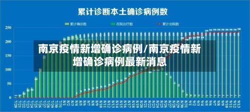 南京疫情新增确诊病例/南京疫情新增确诊病例最新消息-第2张图片