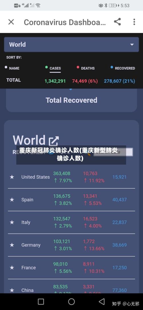 重庆新冠肺炎确诊人数(重庆新型肺炎确诊人数)