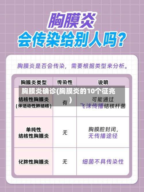 胸膜炎确诊(胸膜炎的10个征兆)-第2张图片
