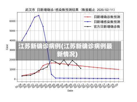 江苏新确诊病例(江苏新确诊病例最新情况)-第2张图片