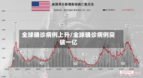 全球确诊病例上升/全球确诊病例突破一亿-第3张图片