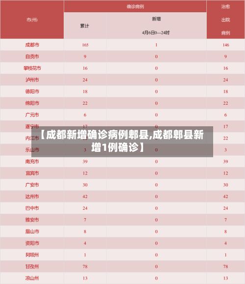 【成都新增确诊病例郫县,成都郫县新增1例确诊】-第2张图片