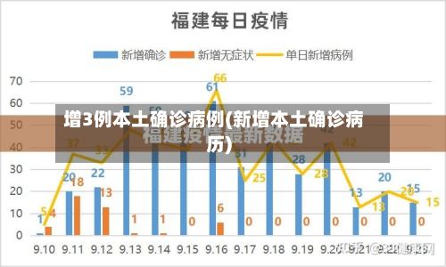 增3例本土确诊病例(新增本土确诊病历)