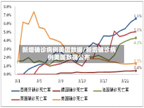 新增确诊病例美国数据/新增确诊病例美国数据公布-第3张图片