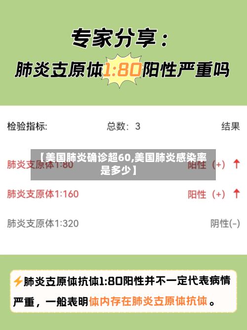 【美国肺炎确诊超60,美国肺炎感染率是多少】